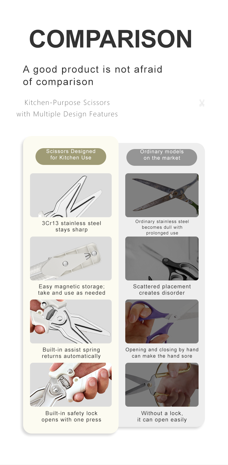 VELOSAN Multifunction Kitchen Scissors