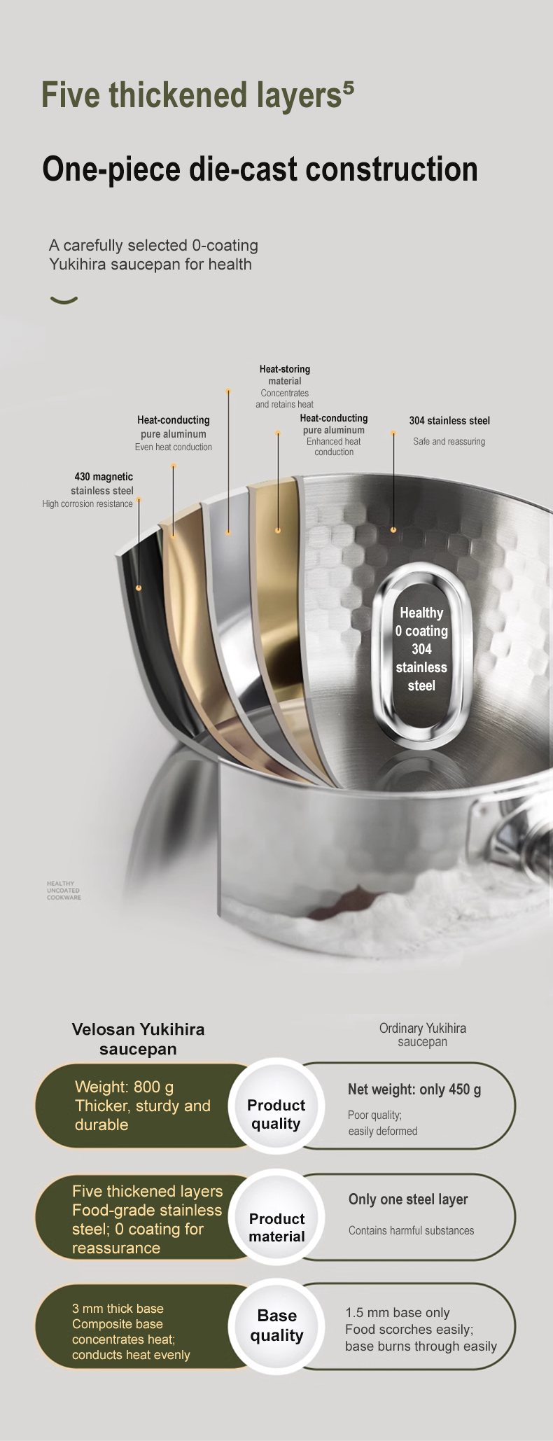 VELOSAN 20 cm Stainless-Steel Saucepan with Steamer